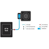Система 1POT XL System, AutoPot