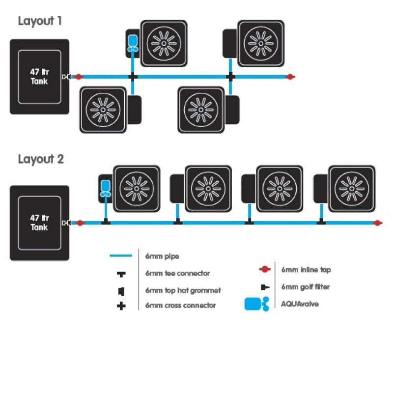 Система 4POT XL System, AutoPot