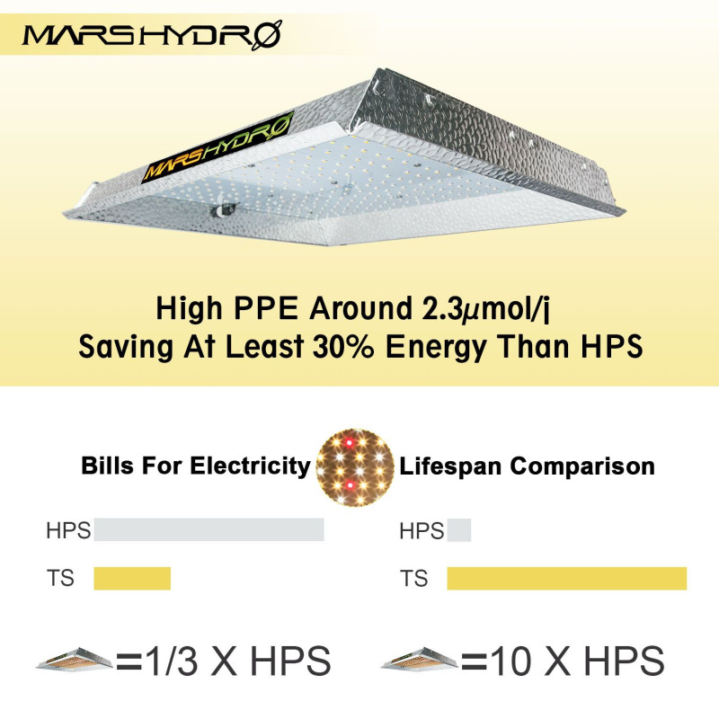 LED лампа Mars TS-1000 LED Full Spectrum Hydroponic LED Grow Light