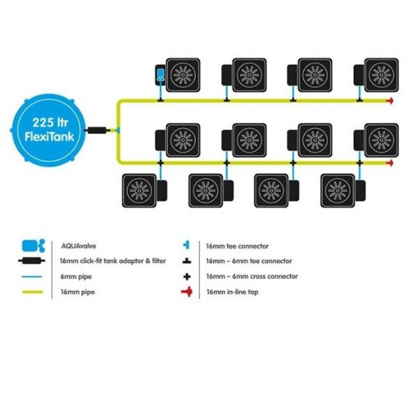 Система 12POT XL System, AutoPot