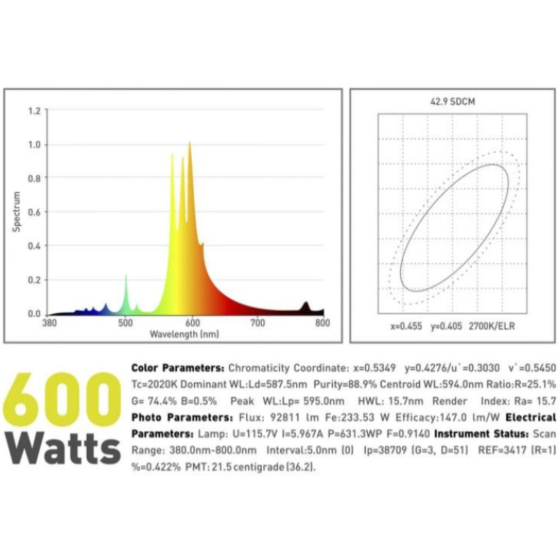 Лампа ДНАТ LUMAXPRO Grow+Bloom HPS, 600Вт