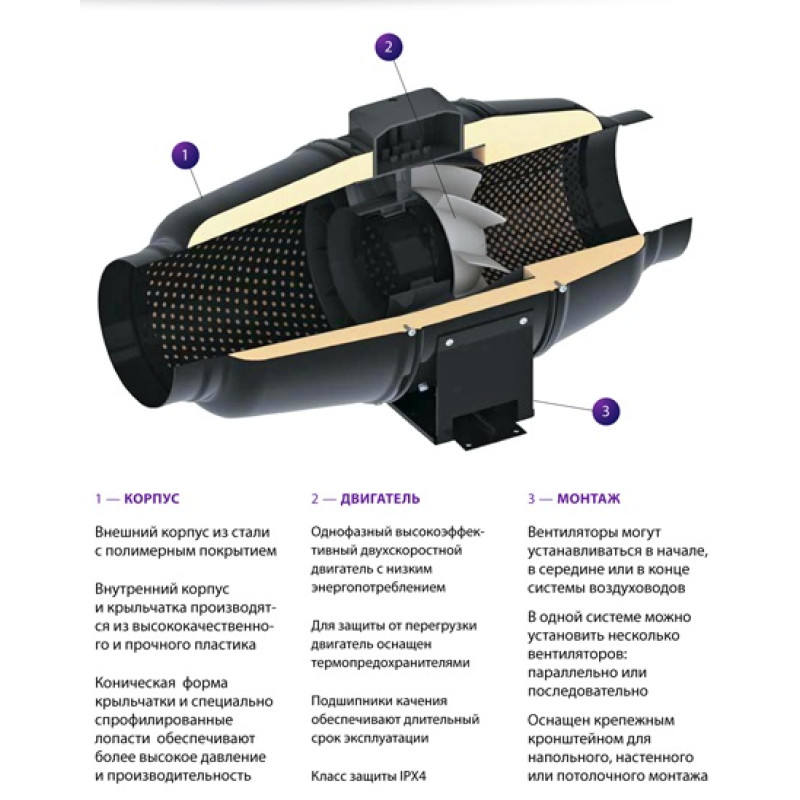 Канальный вентилятор ТТ Сайлент-М, шумоизолированный