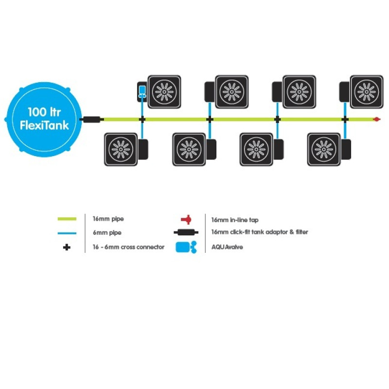 Система 8POT XL System, AutoPot