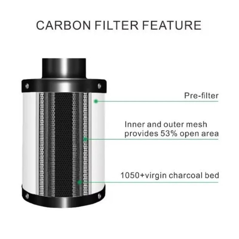 Угольный фильтр Sun Spirit