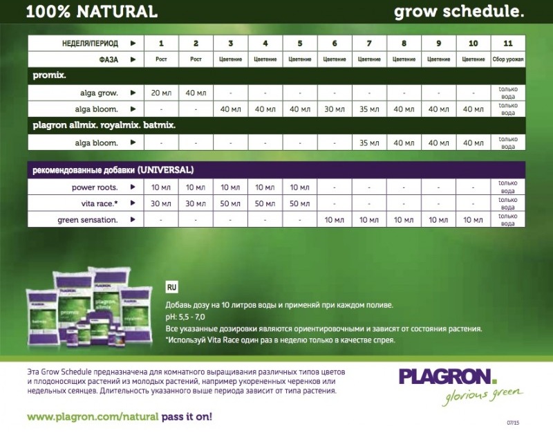 Схема использования PLAGRON Alga Bloom