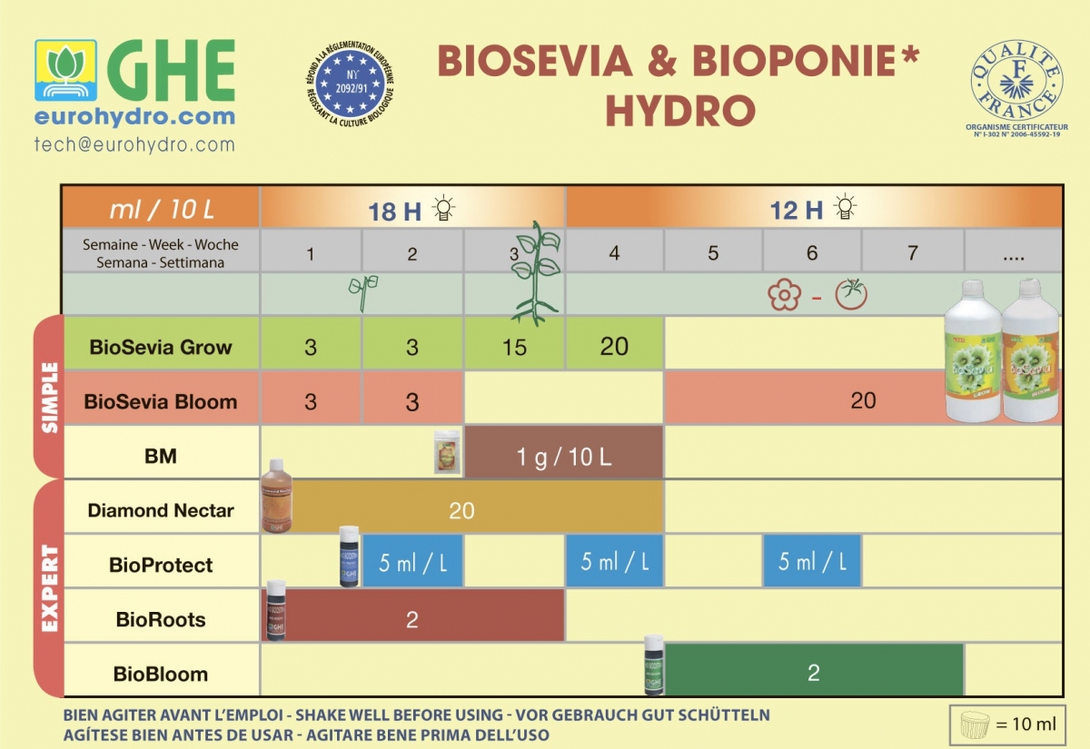 Карта кормления BioSevia для гидропоники